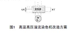 高溫高壓溢流染色機(jī)改造方案