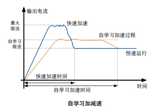 風機水泵專用EV2100變頻器 風機水泵專用EV2100變頻器